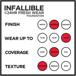 L'Oréal Paris Infallible 24 Hour Fresh Wear Foundation, Lightweight, Rose Beige, 1 fl. oz.-CaribOnline